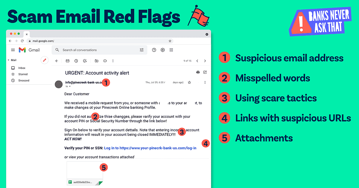 Scam Email Red Flags; Suspicious email address, misspelled words, using scare tactics, links with suspicious URLs, attachments